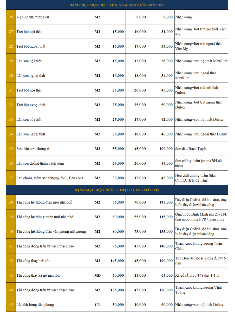 Báo giá thi công chi tiết